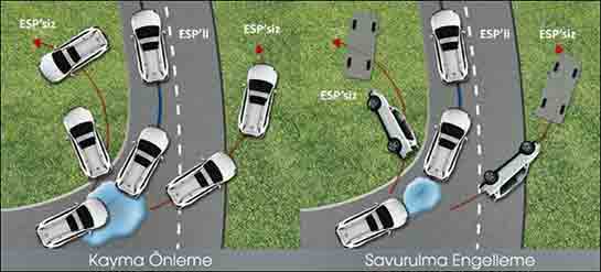Esp Nedir Ne İşe Yarar?