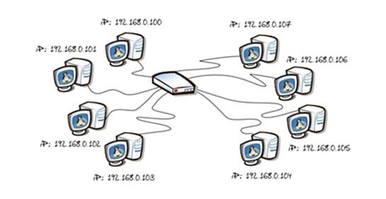 İp Nedir Ne İşe Yarar?