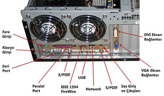 Port Nedir Ne İşe Yarar?
