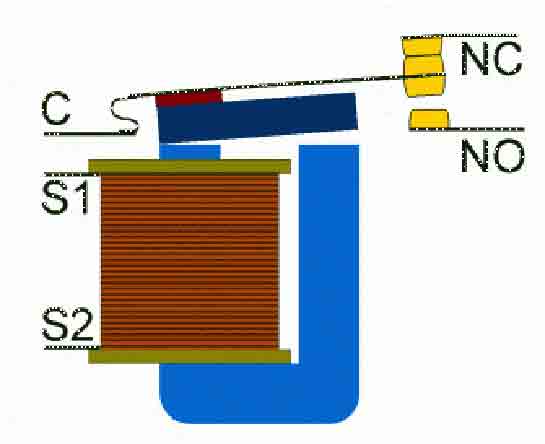 Röle Ne İşe Yarar?